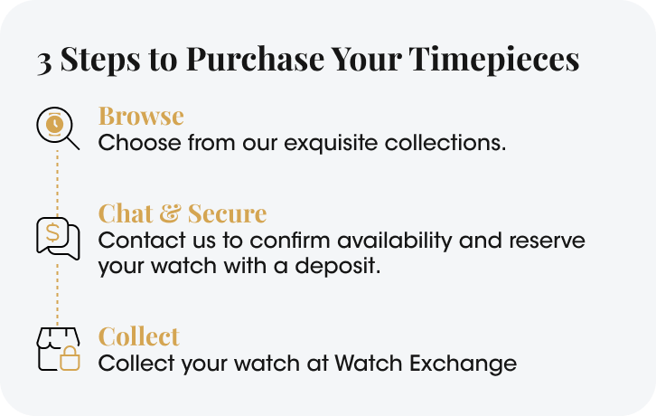 3 steps to purchase