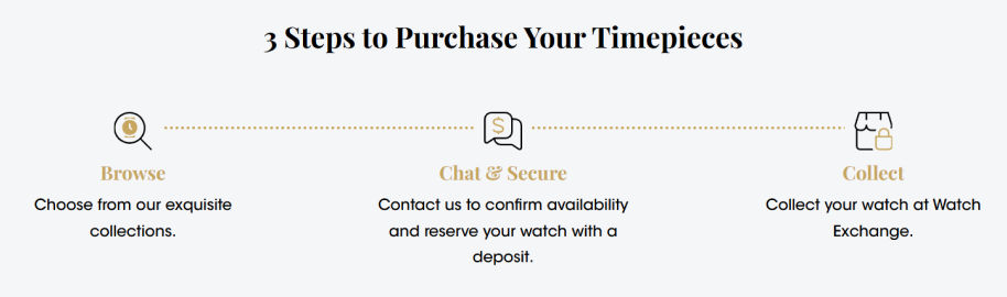 Sell, Consign & Trade Watch